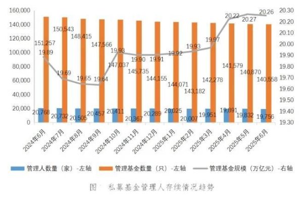 趣投顾 6月新备案私募基金1540只